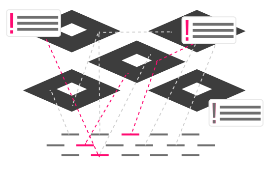 Iconography for the challenge review phaseāhighlighted ethical issues in pink with callouts on the stack-to-issue links.